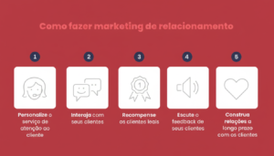 Marketing de Relacionamento Inverso: O Poder de Começar pela Entrega de Valor - rcmedia