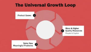 Growth Loops - rcmedia
