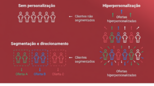 A Era da Hiper-Personalização: Como Fechar o 'Gap' de Persona Usando Dados de Intenção Real - rcmedia